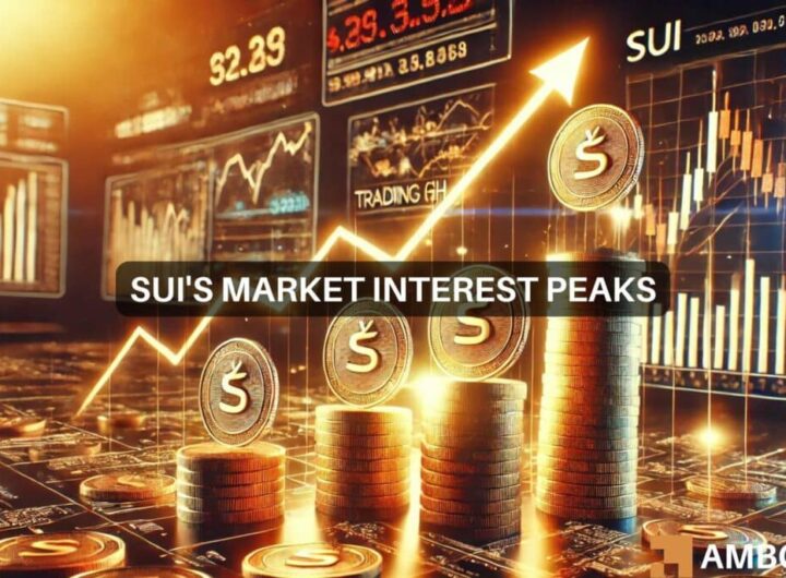 SUI rises 16% as open interest hits 5-month high – Next target ?