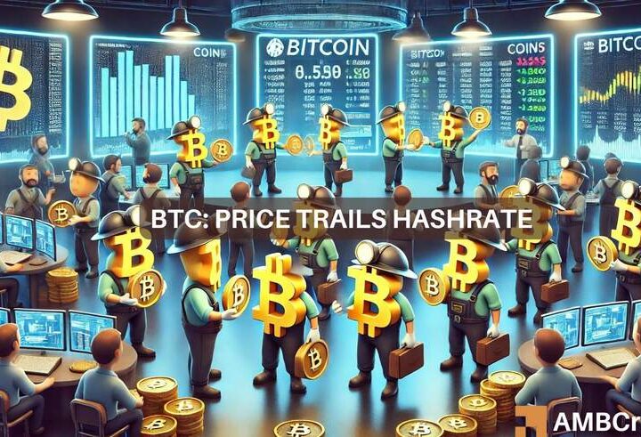 High Bitcoin hashrate fails to prop up BTC – Here’s why