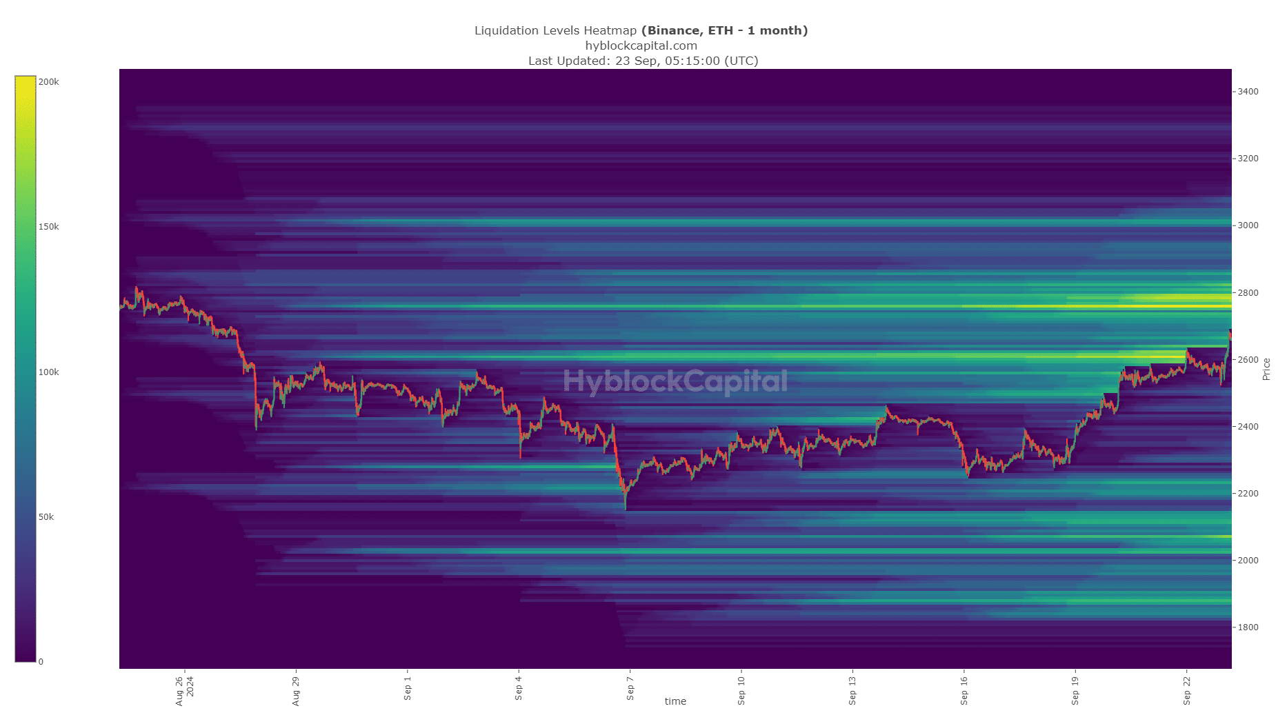 Ethereum Liquidation Heatmap