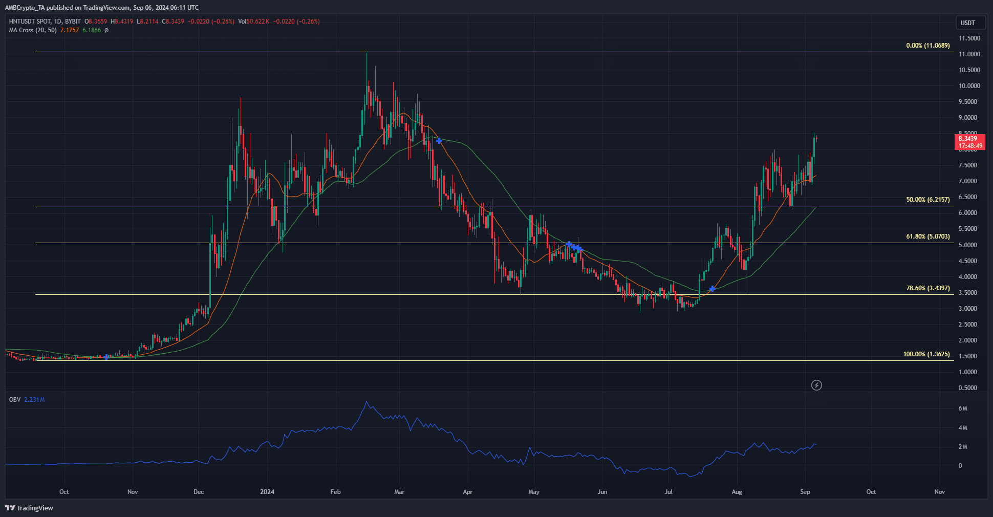 Helium 1-day TradingView