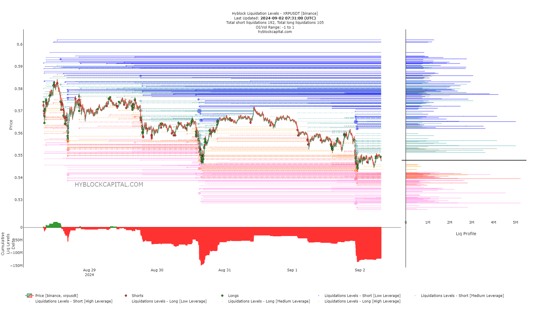 XRP Liquidation Heatmap