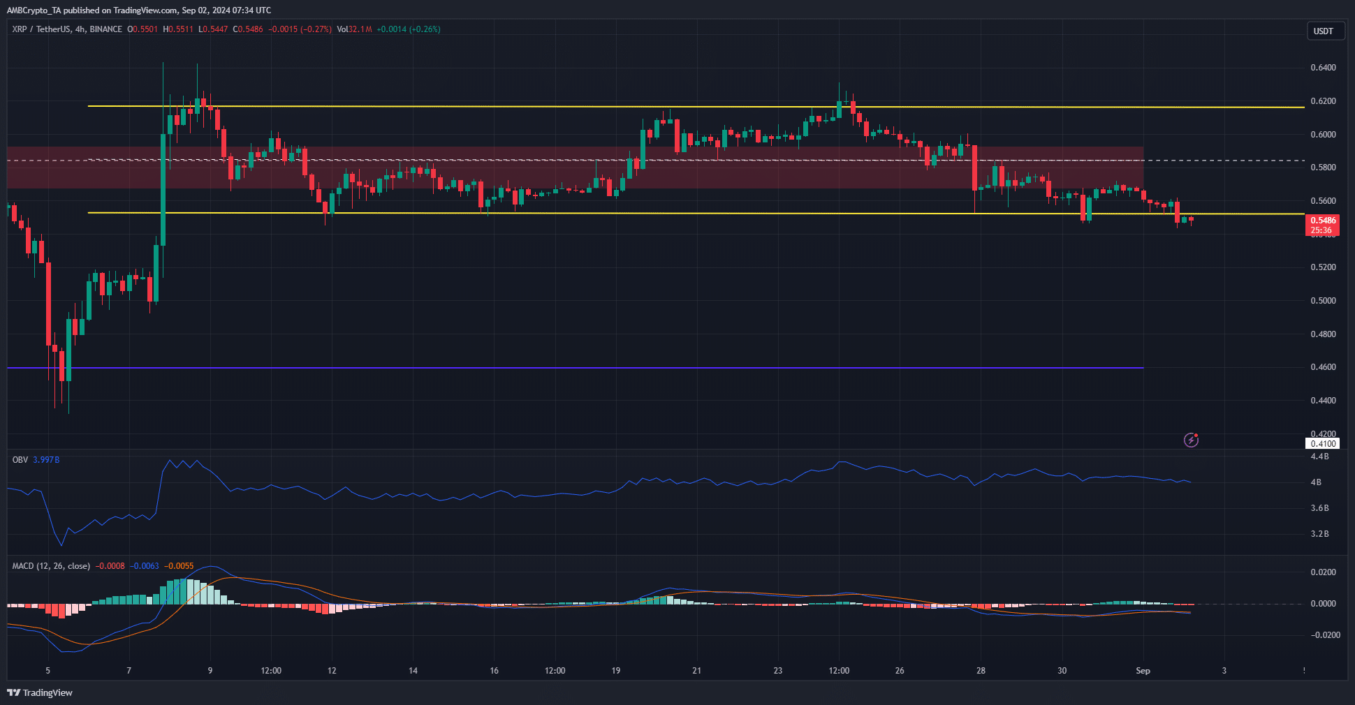 XRP 1-day TradingView