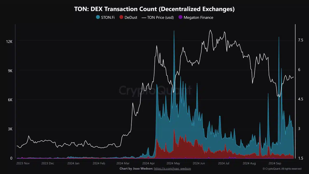 Source: CryptoQuant