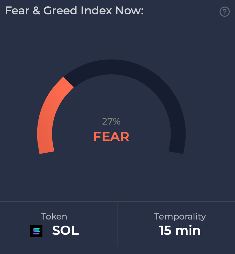 SOL's fear and greed index