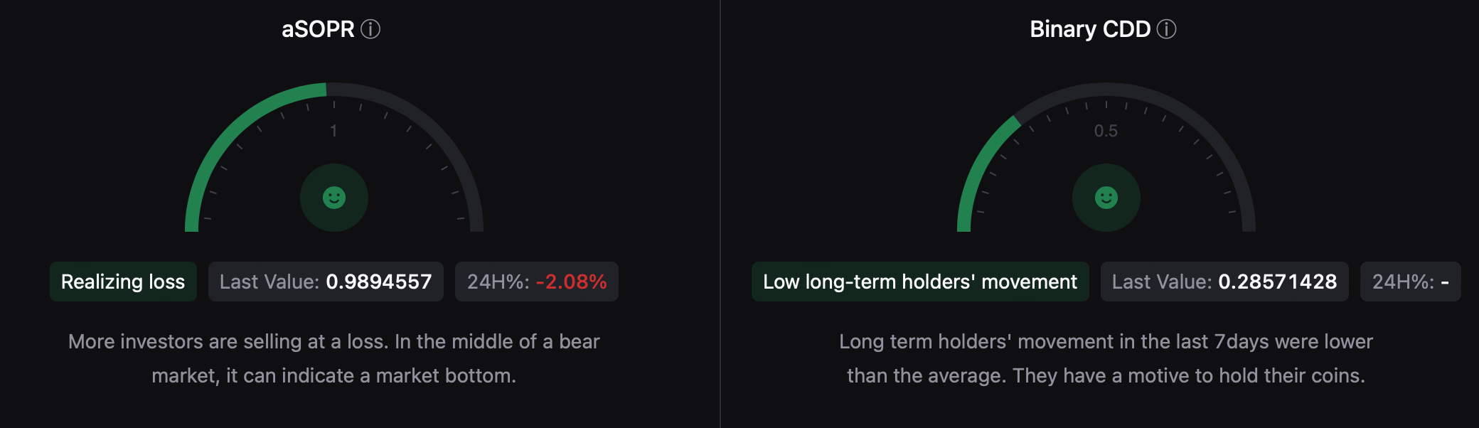 BTC's aSORP was green