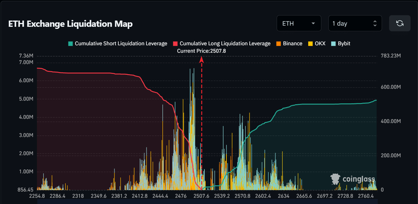 liquidation map