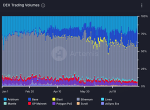 Are Solana’s ‘Network Extensions’ Just Like Ethereum’s Layer 2s But by a Different Name?