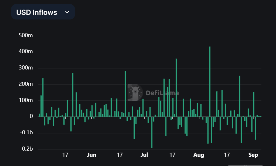 Tron stablecoins