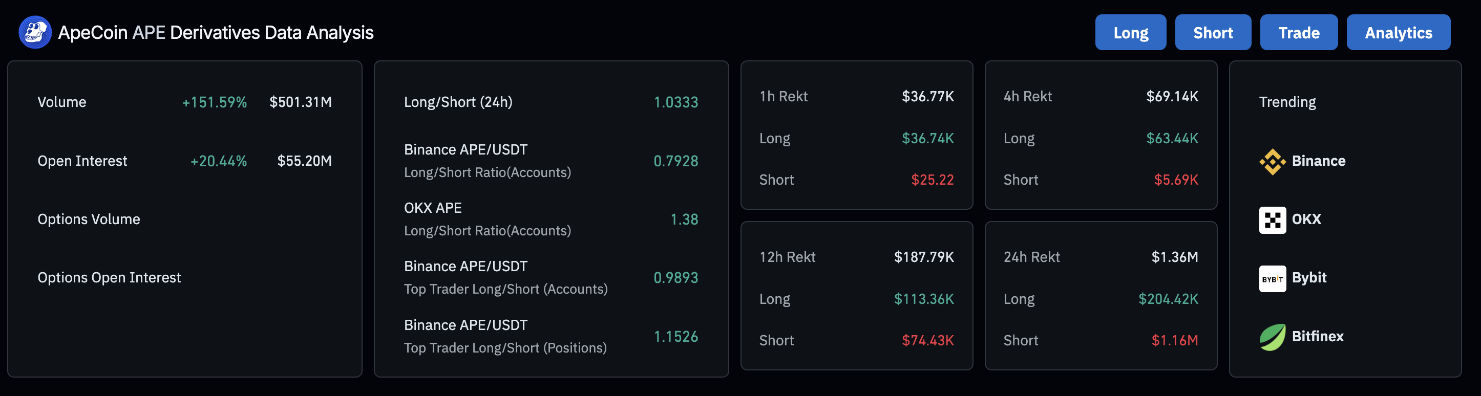 ApeCoin