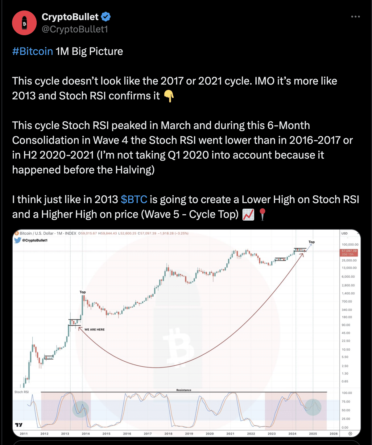 Source: CryptoBullet on X