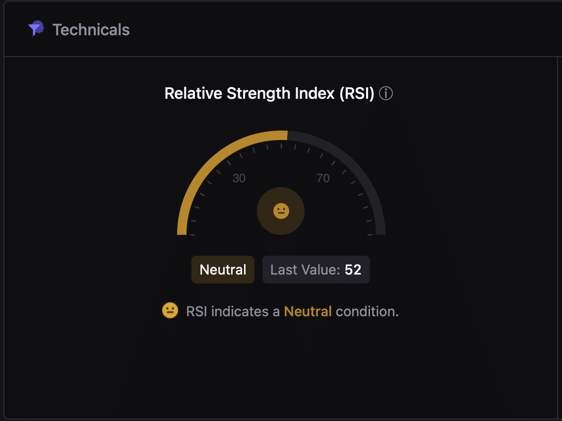 DOGE RSI amid analyst outlook on the crypto and bitcoin market