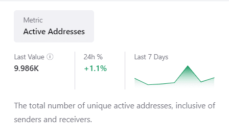 XRP active addresses