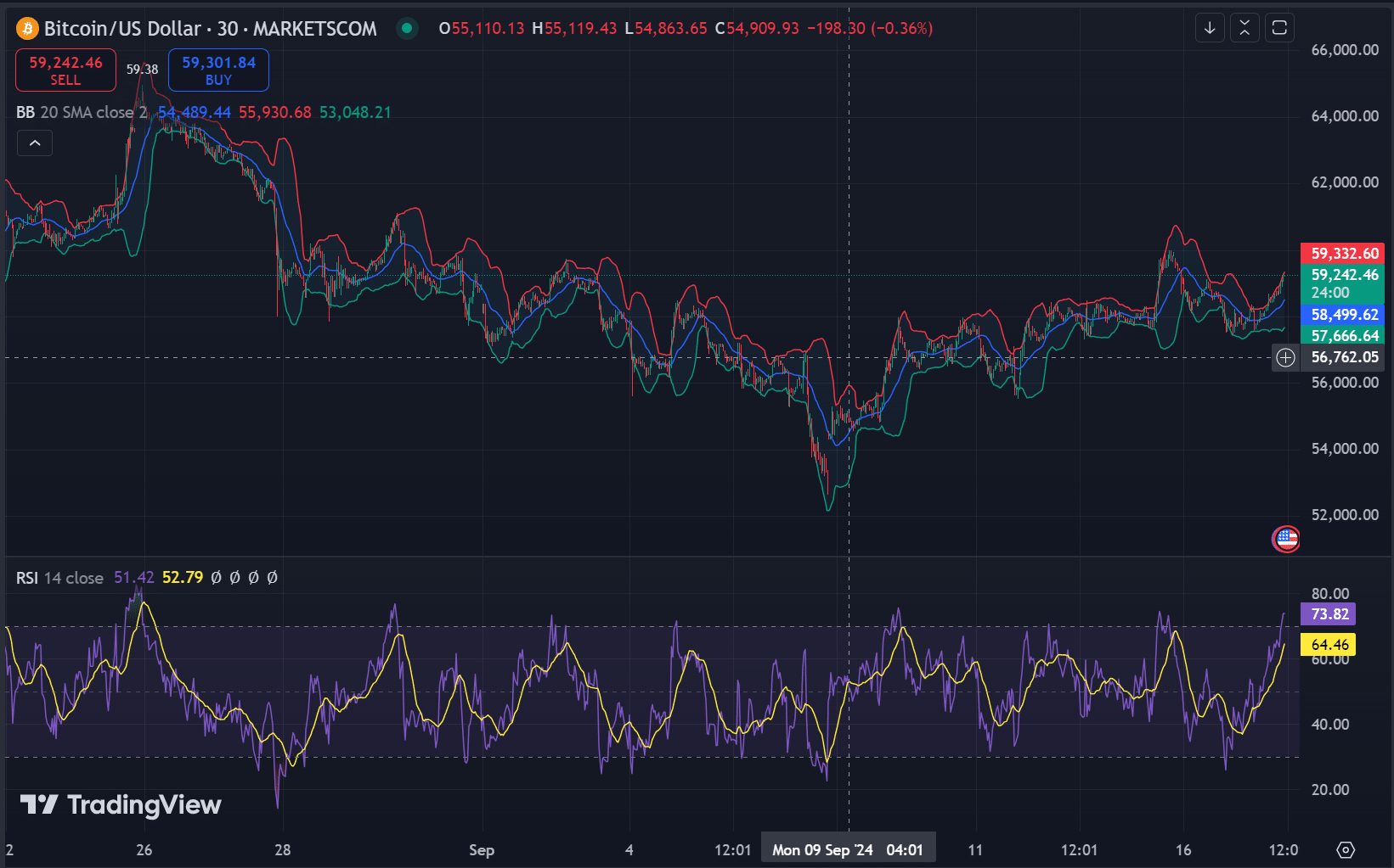 Bitcoin TA metrics