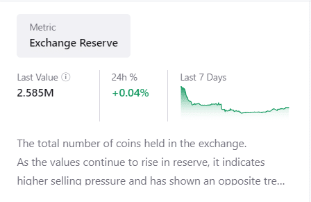 BTC Exchange Resserve