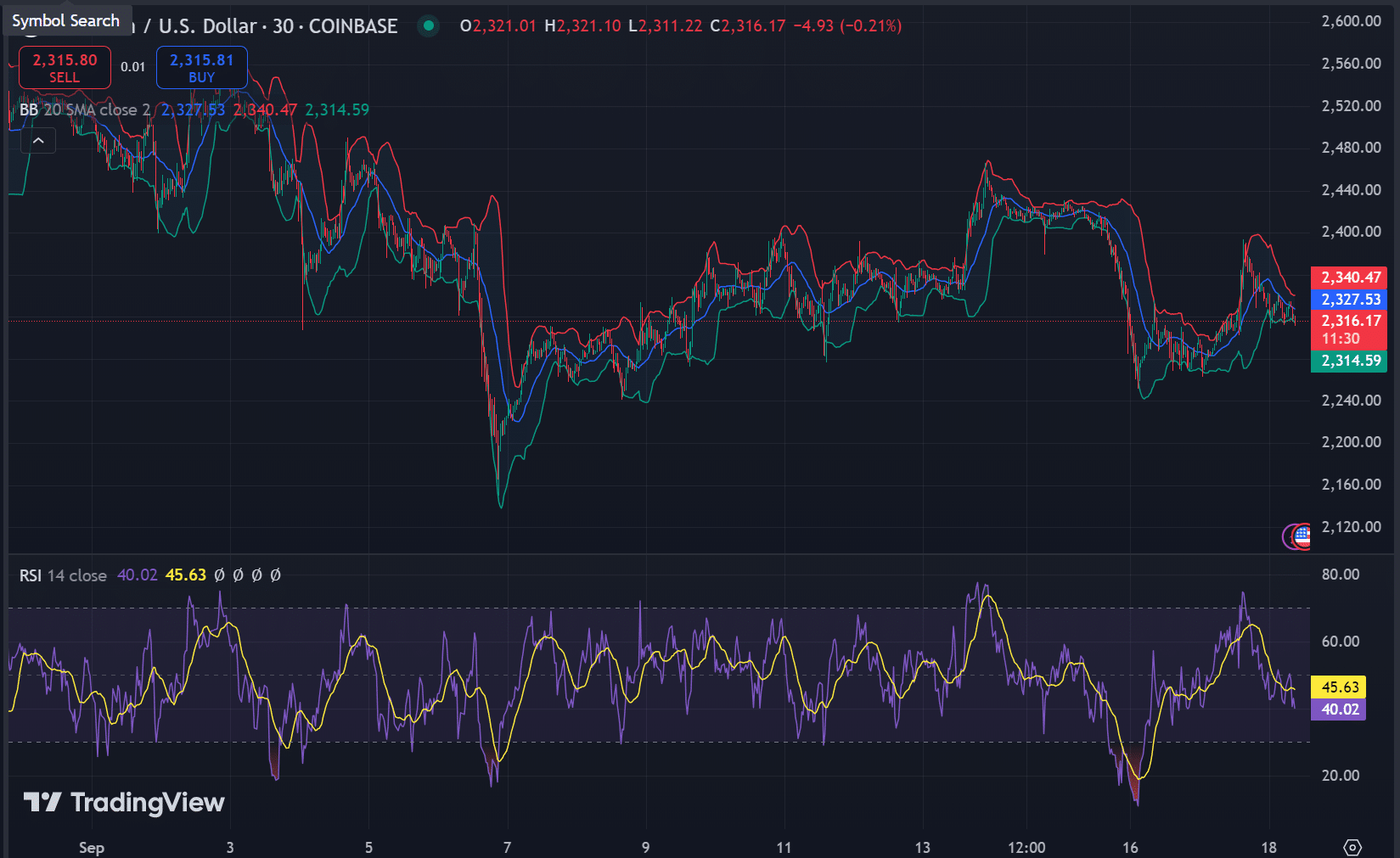 ETH TA metrics