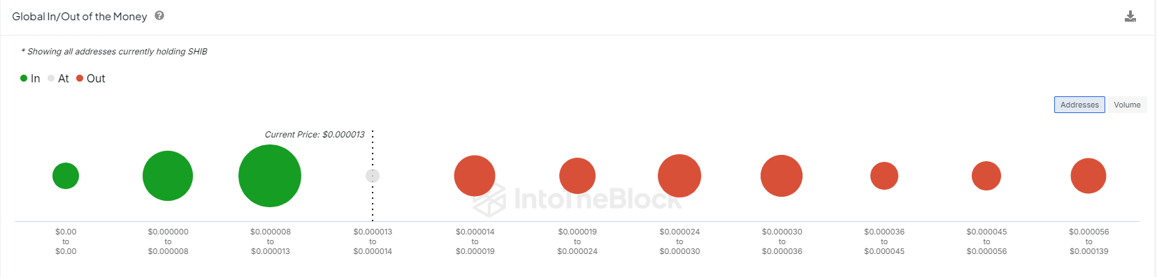 Profit loss metric