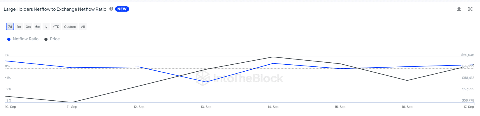 net flow