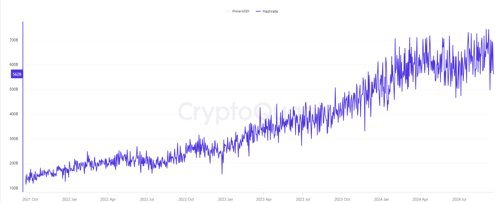 BTC Hash rate