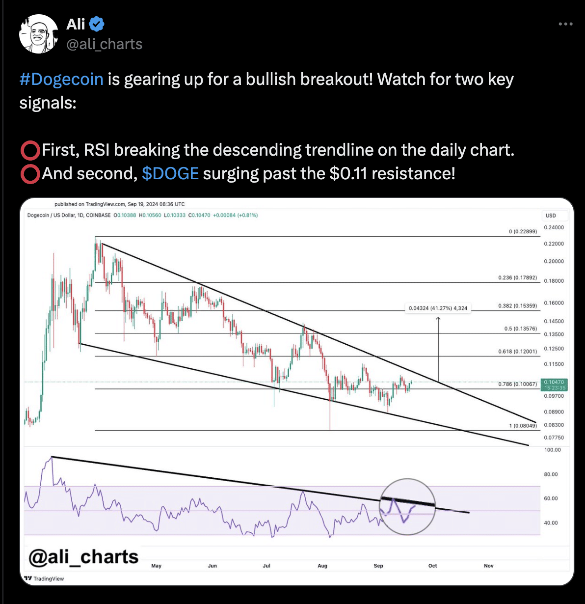 Dogecoin key signals to watch out for