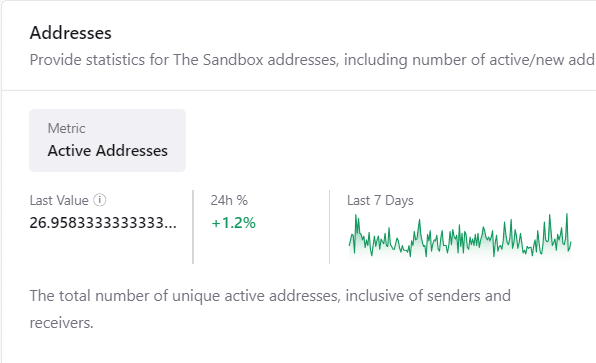 SAND Active addresses