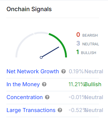 ETH on-chain signals