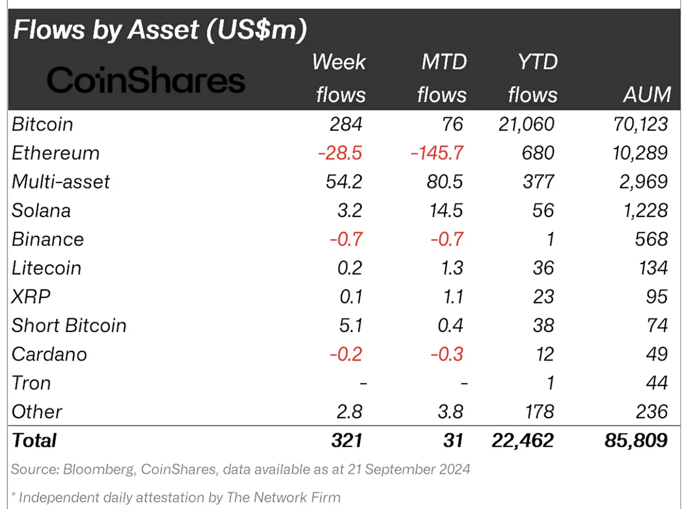 Crypto asset flows