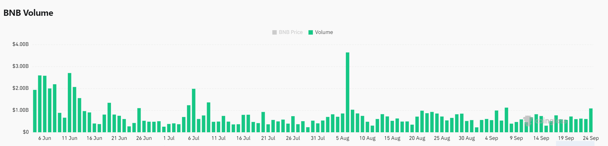 BNB volume analysis