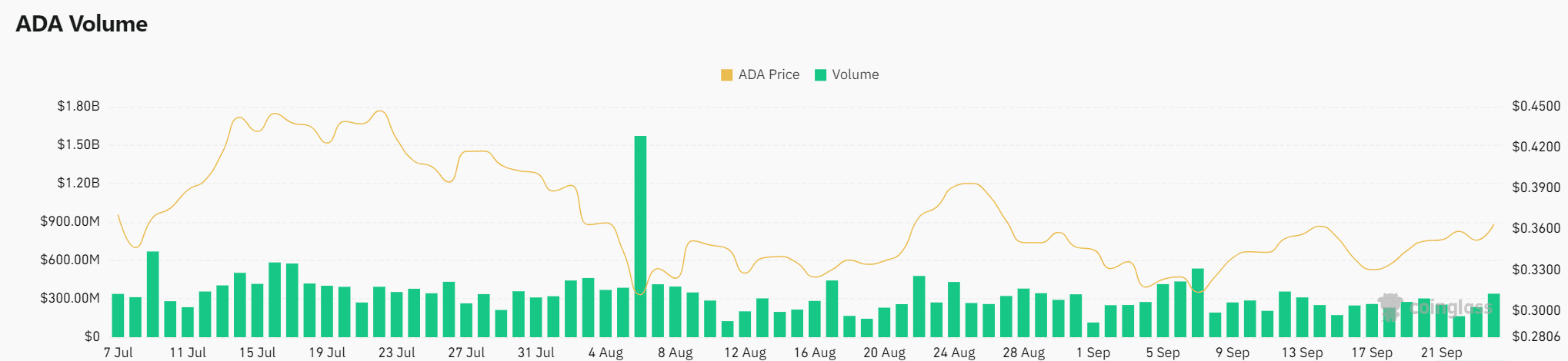 ADA volume analysis