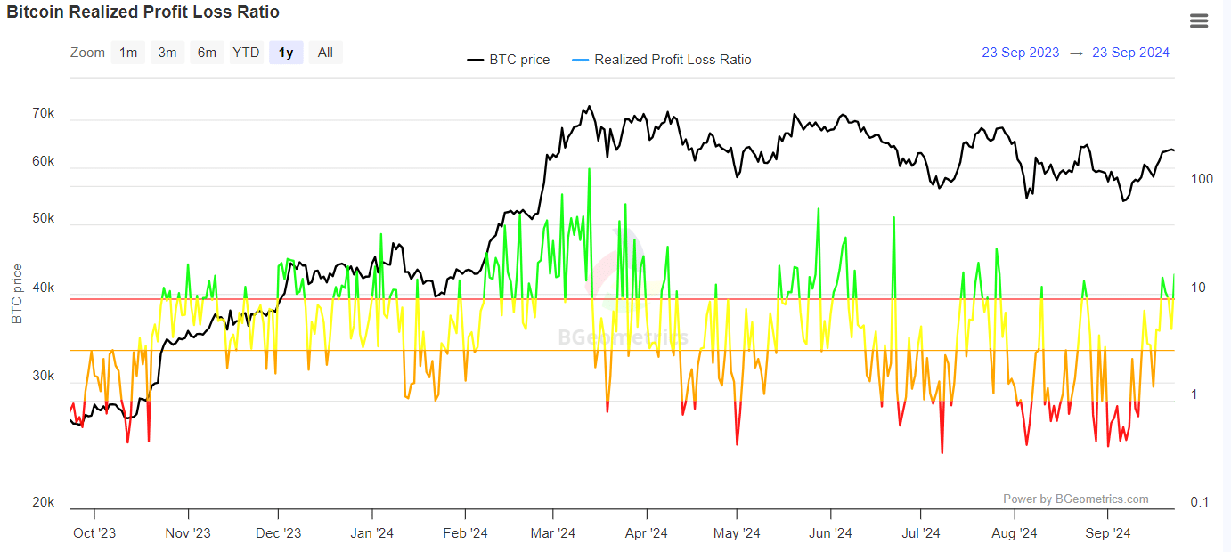 RPL ratio