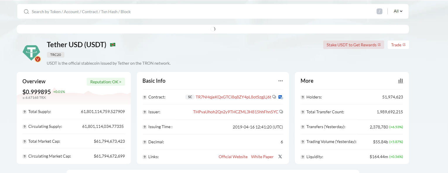 USDT circulation on Tron | Source: TronScan