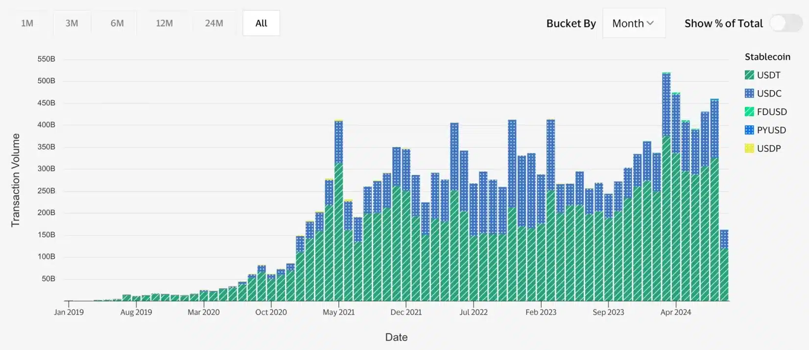 Stablecoin