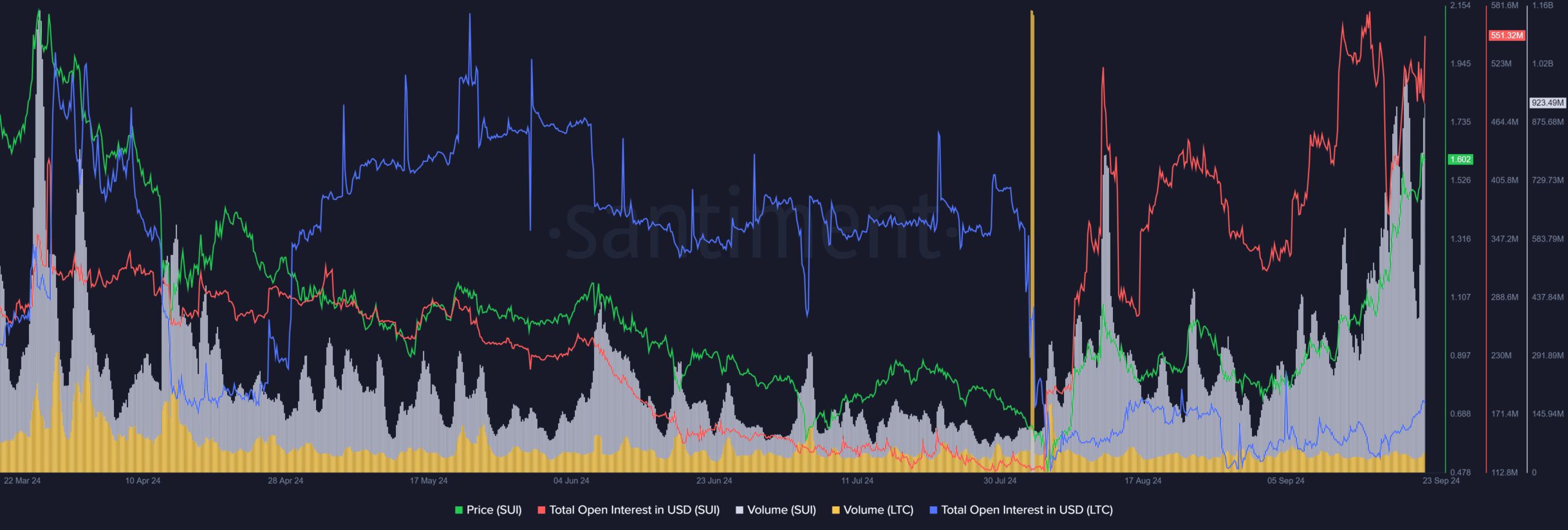 market sentiment 