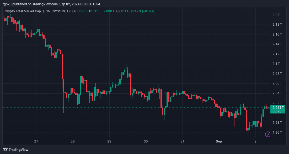 crypto, TOTAL