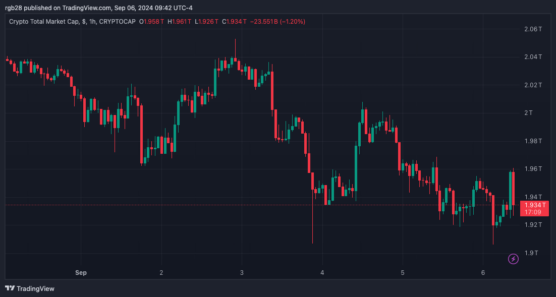 Ripple, TOTAL