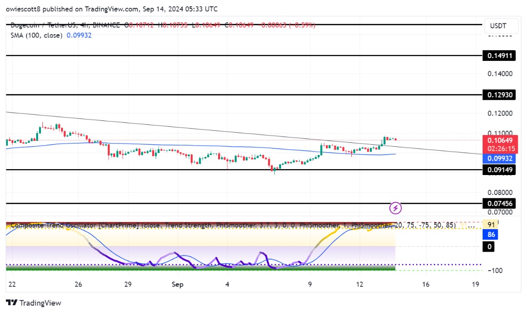 Doecoin