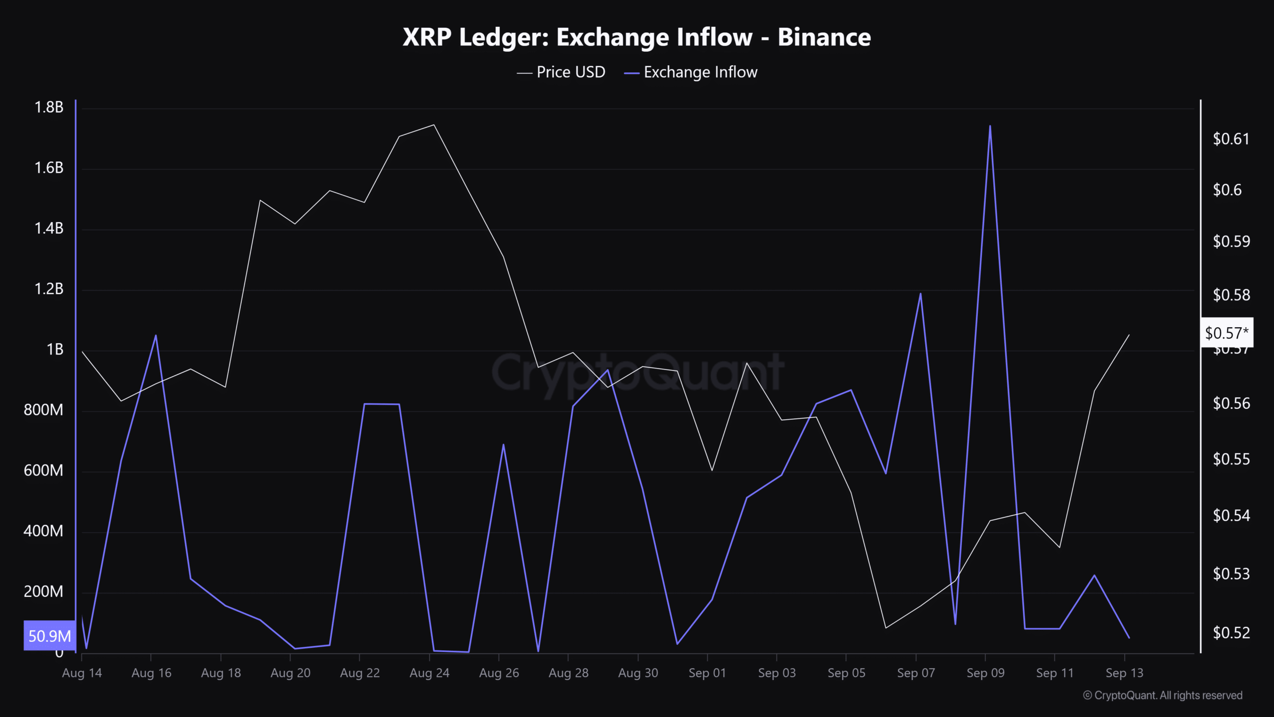 XRP price prediction