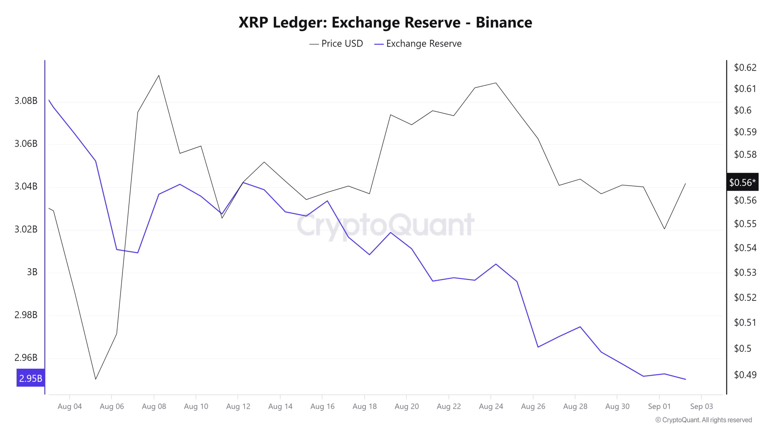 XRP Ledger Exchange Reserve 