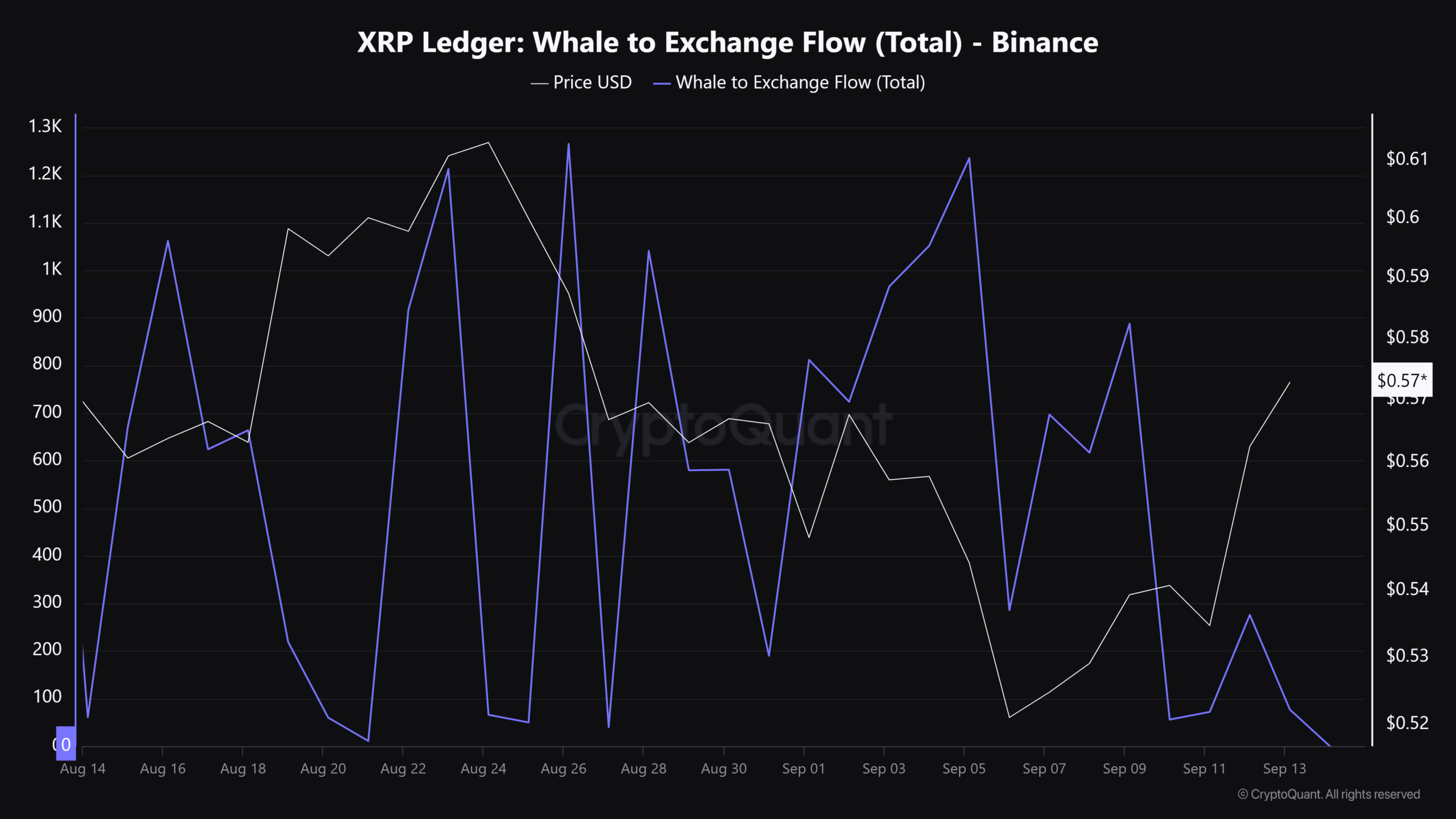 XRP