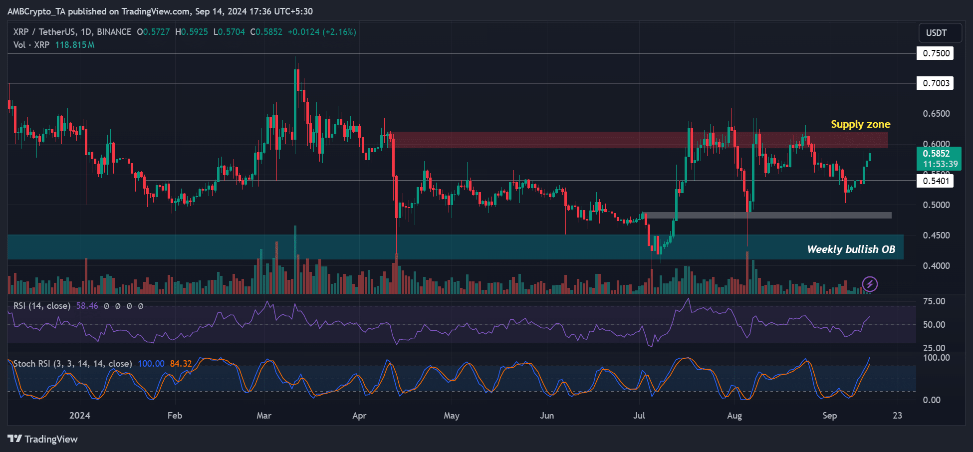 XRP price prediction