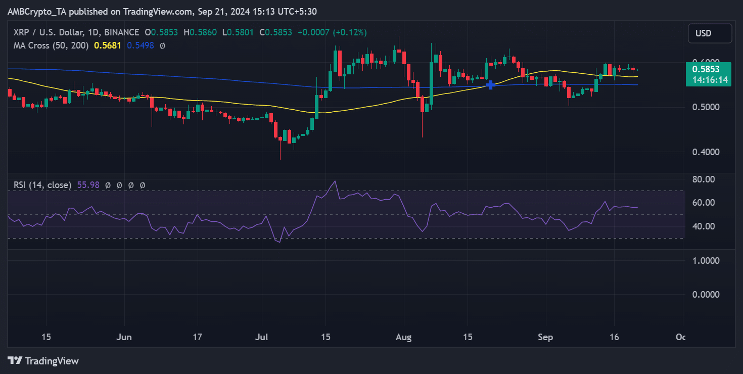 Ripple price trend