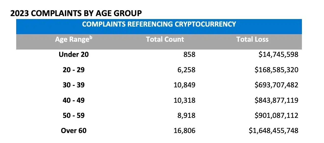 age stats