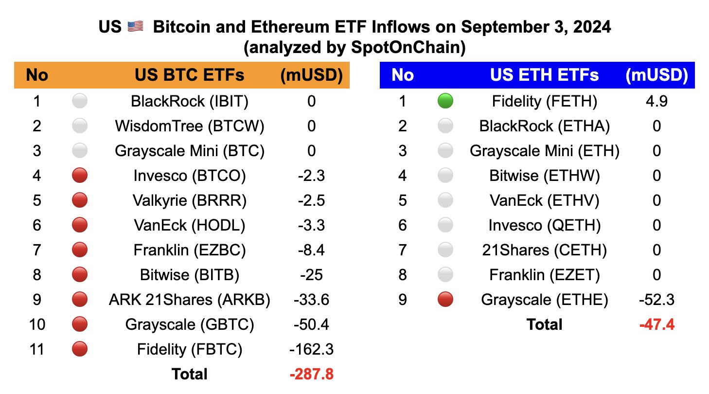 Bitcoin ETF