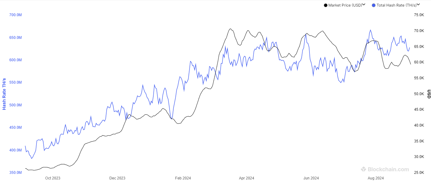 Bitcoin Mining Hashrate