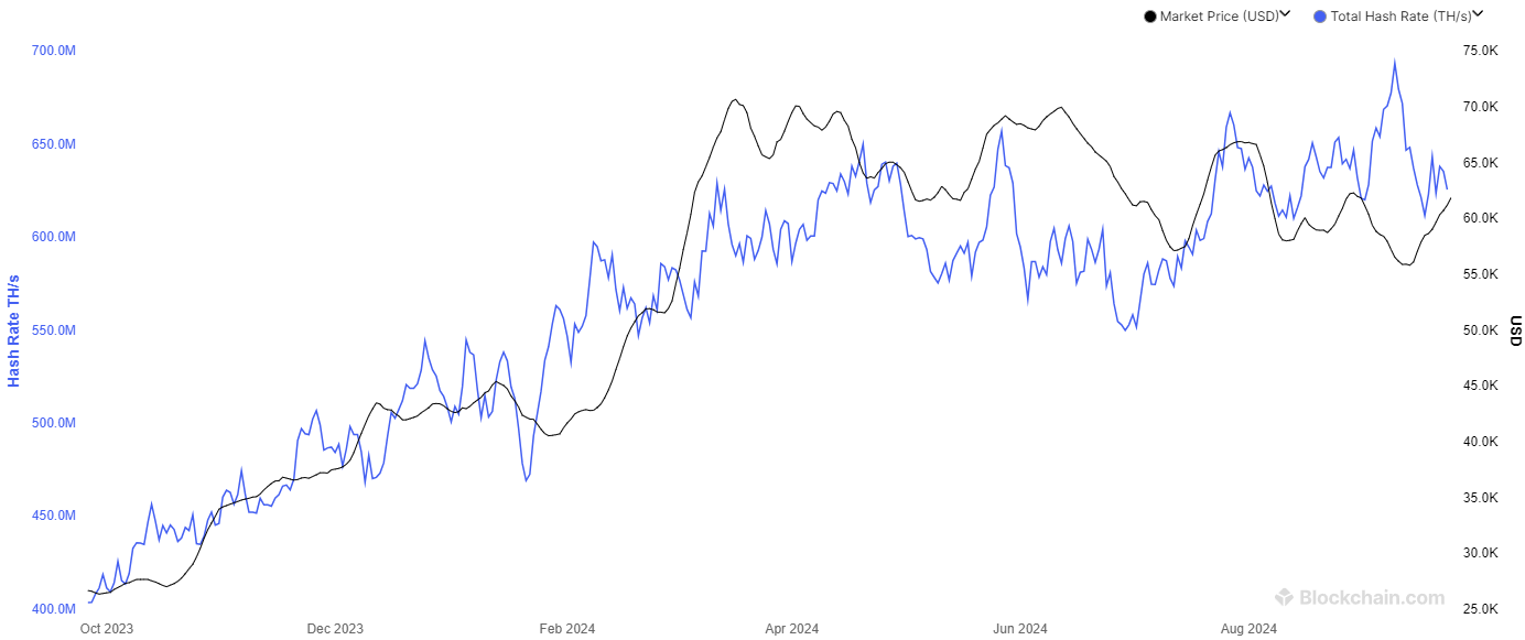 Bitcoin Mining Difficulty