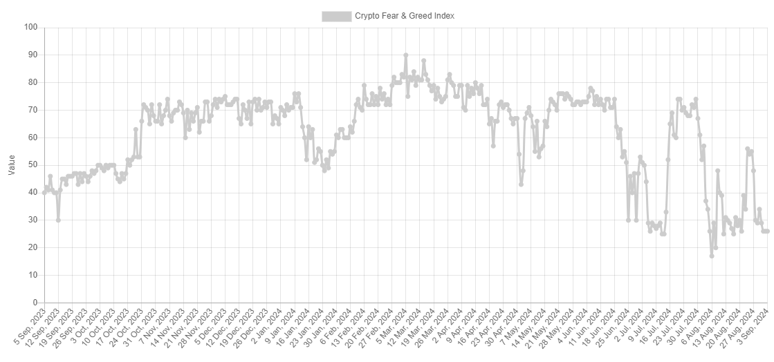 Bitcoin Fear