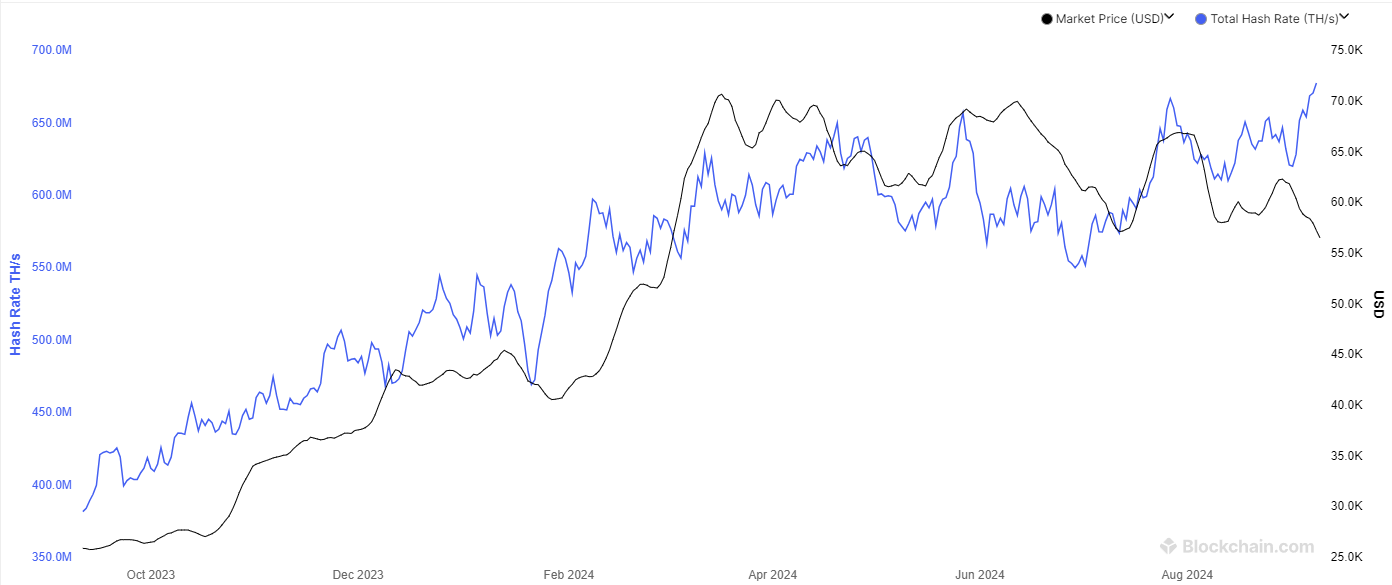 Bitcoin Mining Hashrate