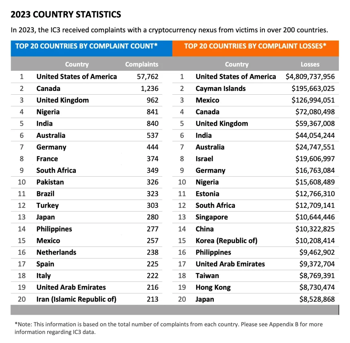 country stats