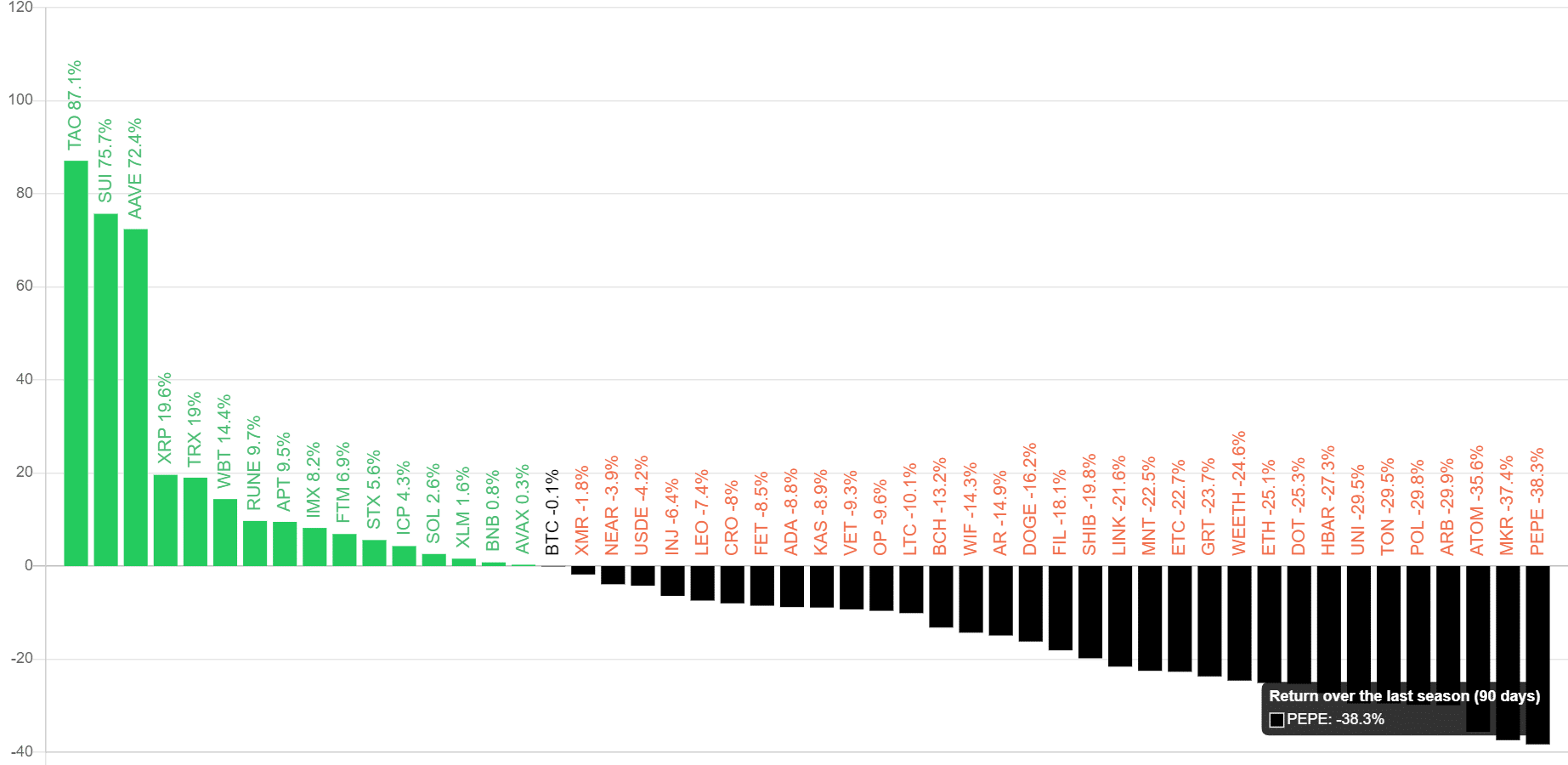 Altcoin rally in crypto week ahead