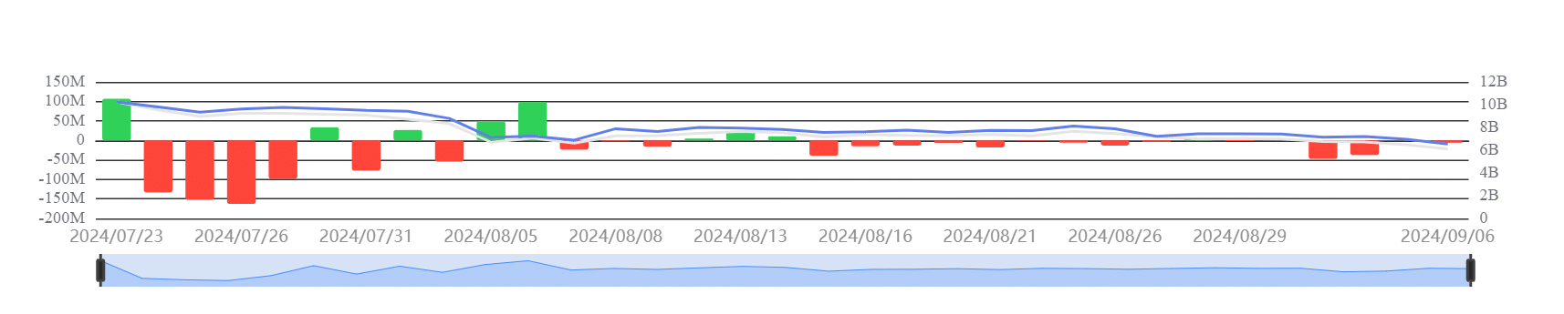 Ethereum ETF