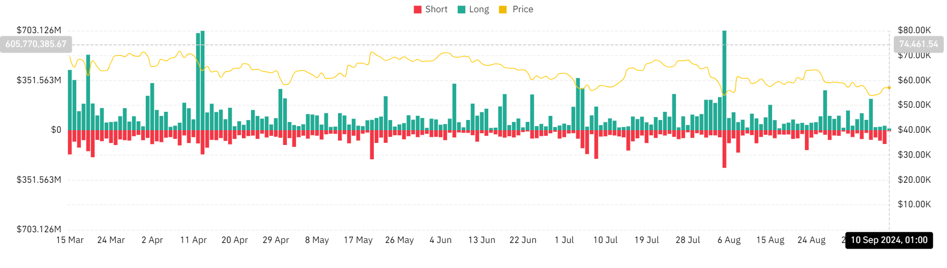 crypto week ahead: liquidation